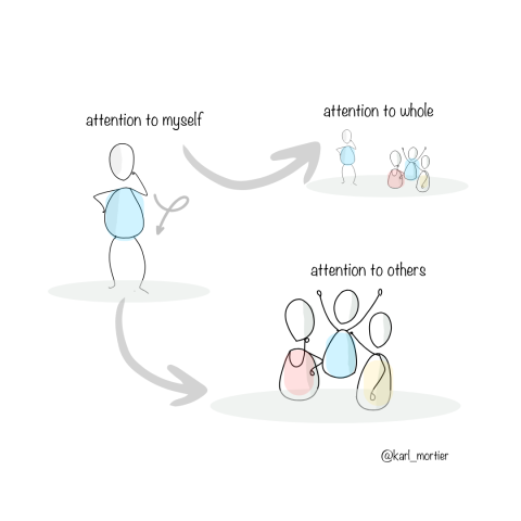 Three Point Attention