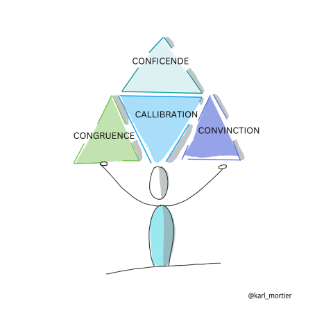 Authentieke coaching en communicatie