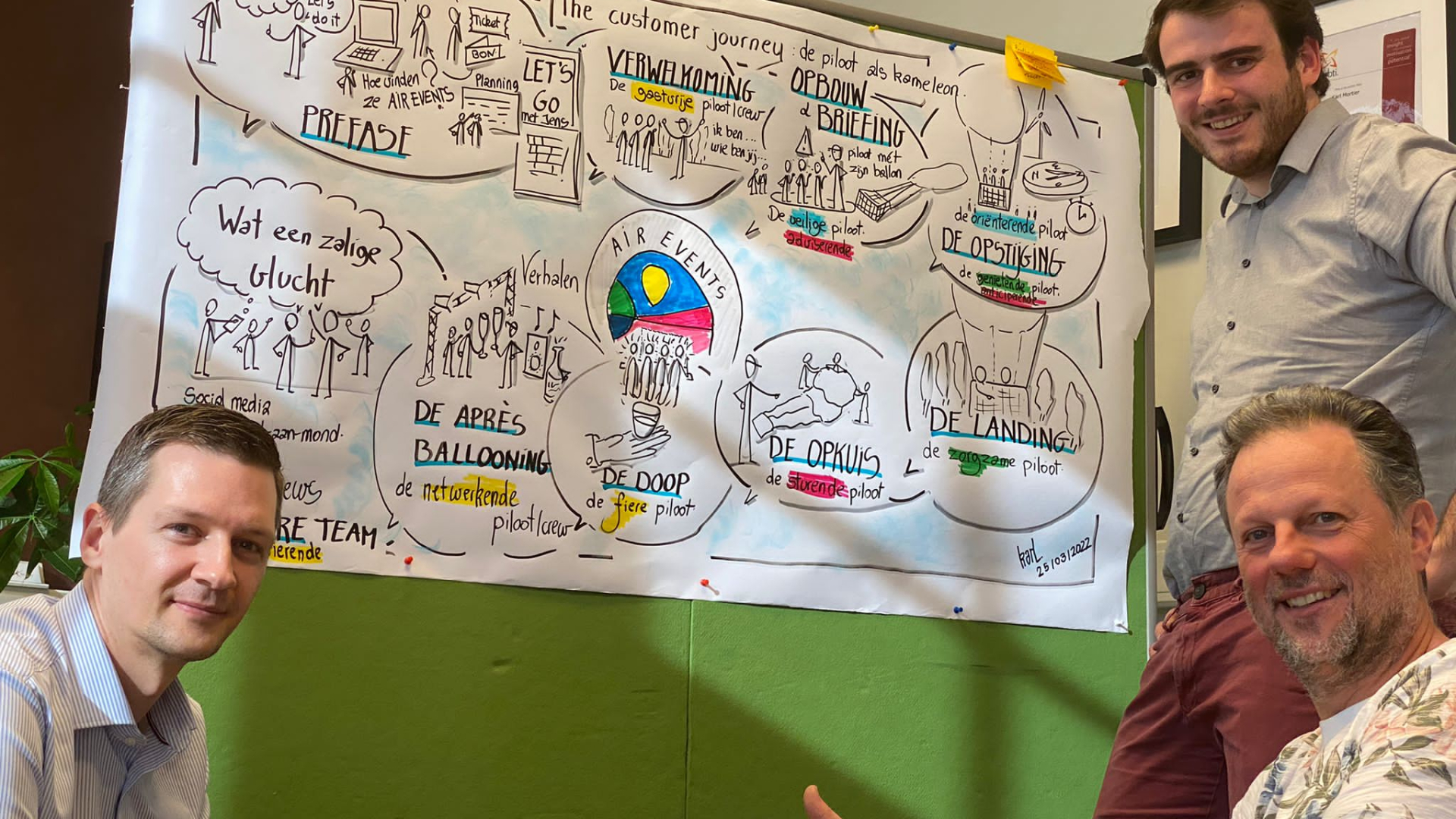De innovatieve klantenervaring bij Air Events