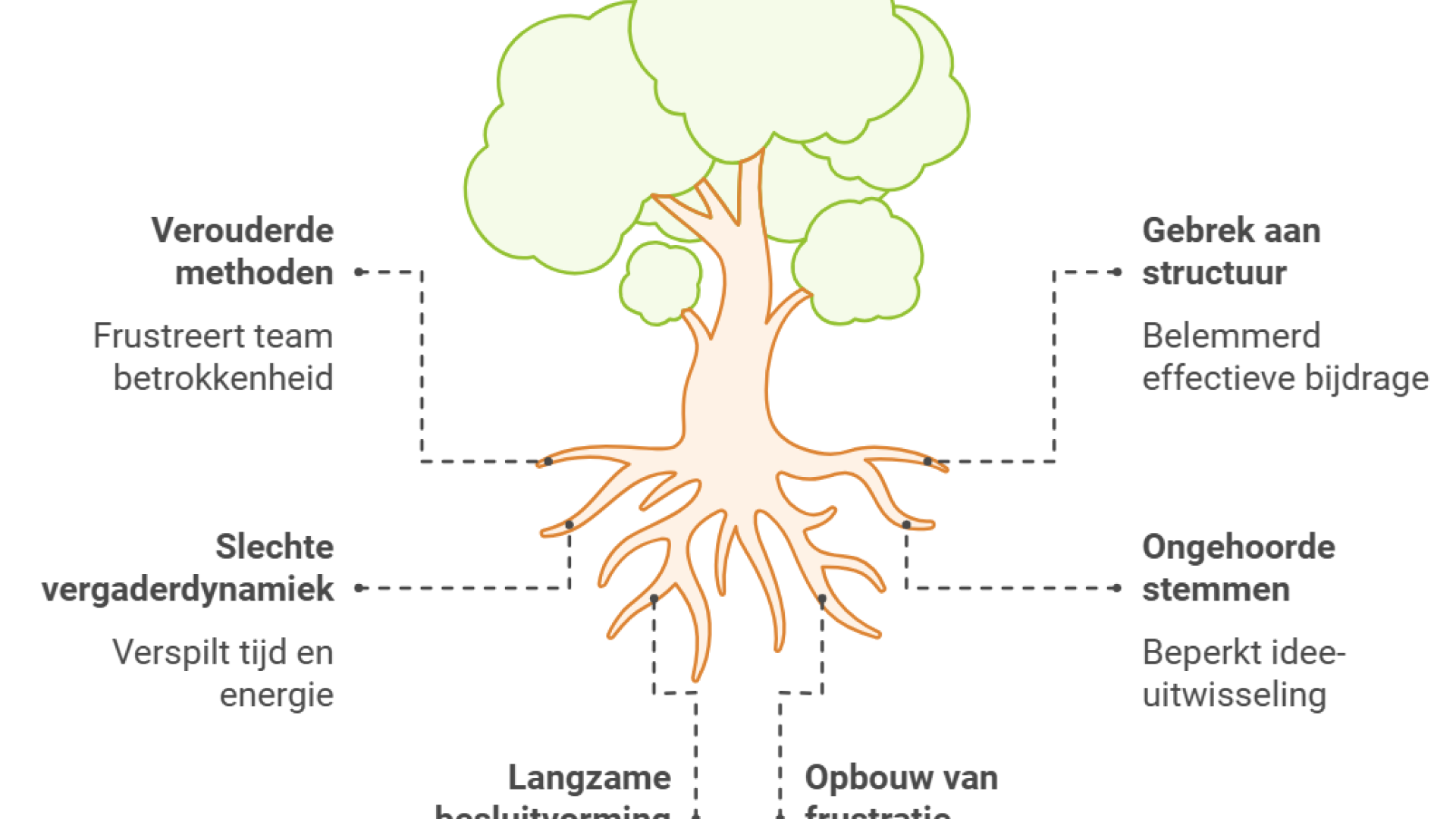Hoe maak je jouw meetings energieker?