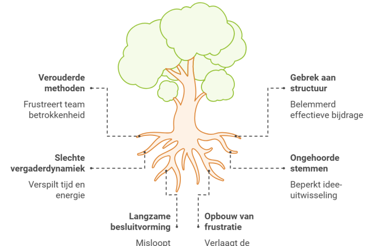 Hoe maak je jouw meetings energieker?