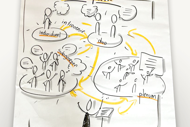 Visual practitioner flipchart