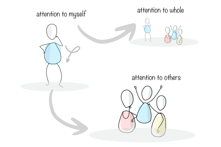 Three Point Attention