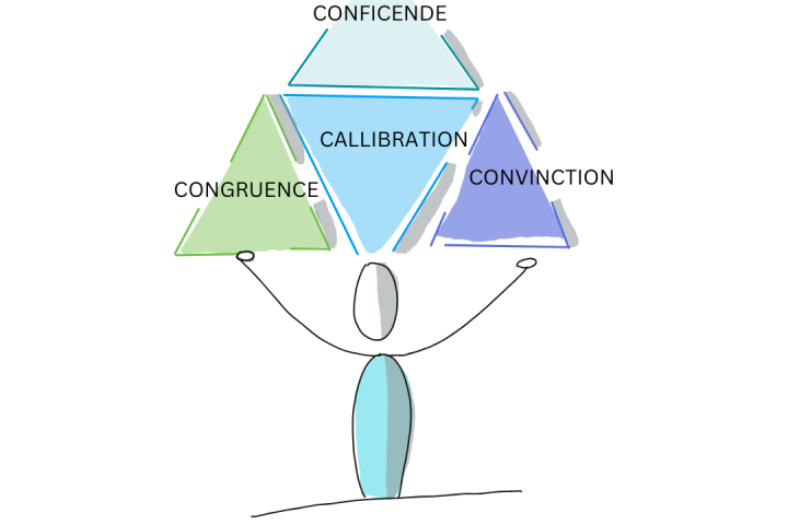 Authentieke coaching en communicatie